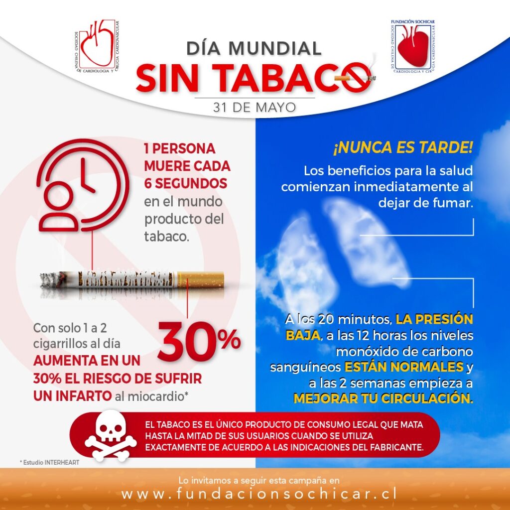 DÍA MUNDIAL SIN TABACO - Tour Innovación