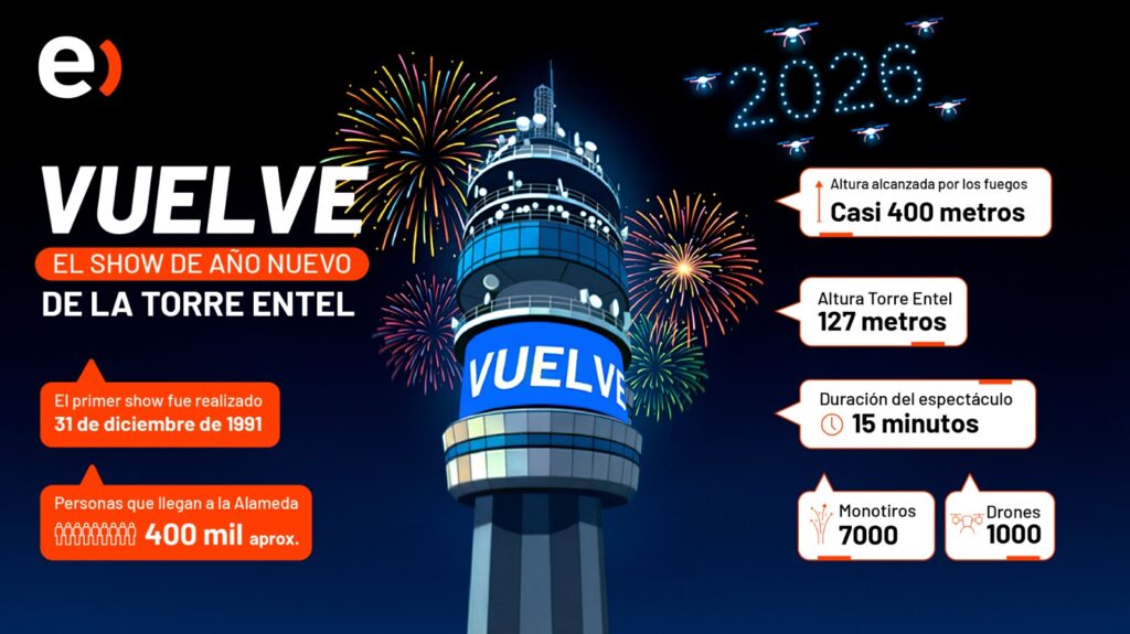 Año Nuevo a la Torre Entel