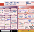 Las insurtech en América Latina