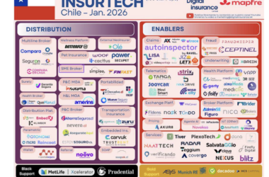 Las insurtech en América Latina
